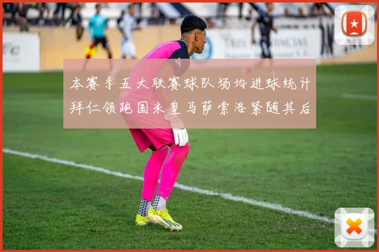 本赛季五大联赛球队场均进球统计拜仁领跑国米皇马萨索洛紧随其后
